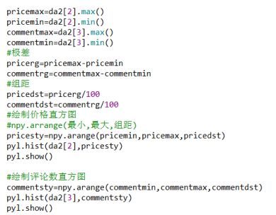 带你入门Python数据挖掘与机器学习（附代码、实例）