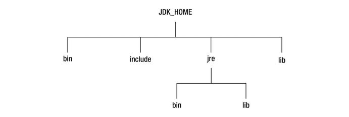 JDK9-初尝模块化