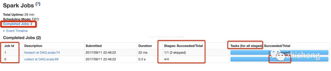 Spark 中 Job、Stage、Task 的划分+源码执行过程分析