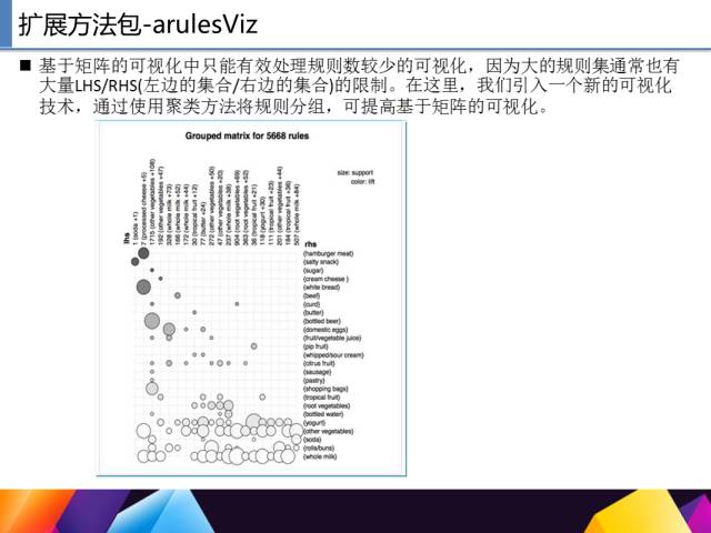 65页PPT讲述一个完整R语言与数据挖掘的案例