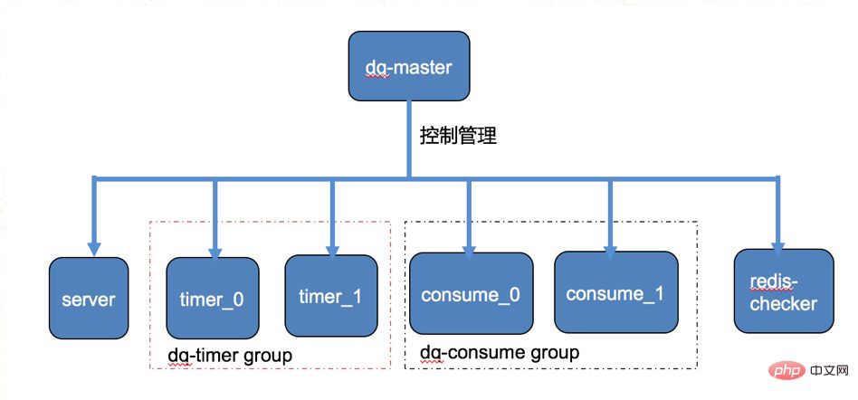 基于php和redis实现的延迟队列