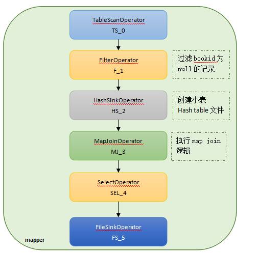 【干货】达观数据分析平台架构和Hive实践