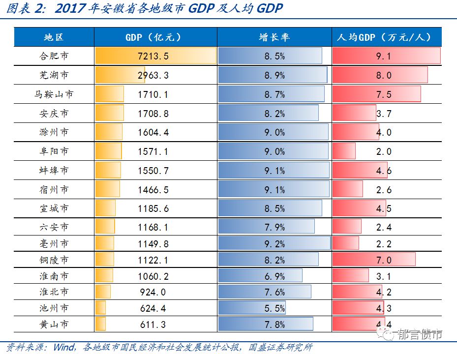 【深度】安徽省84个城投平台详尽数据挖掘——走遍中国系列之十三