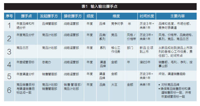 模块化流程再造