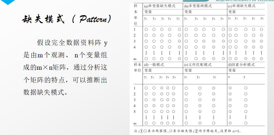 数据分析中缺失值填补的常见方法