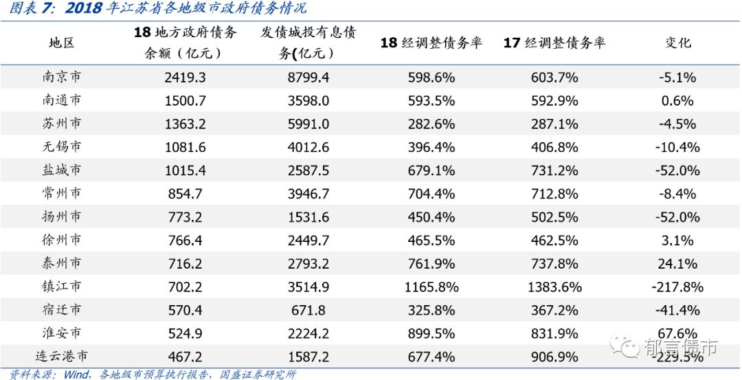 江苏省176个城投平台详尽数据挖掘（2019版）