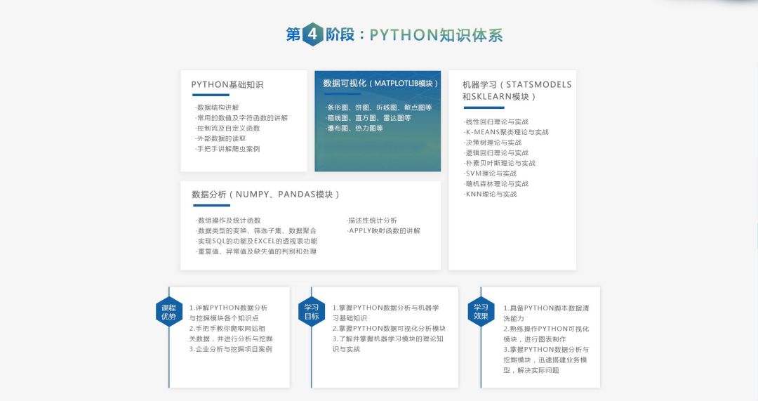 数据分析快速入门，高薪等你拿