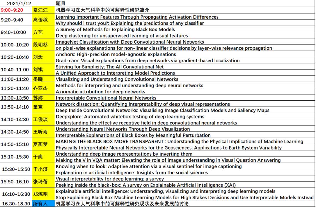 新闻动态丨机器学习在大气科学中的可解释性研究讨论会