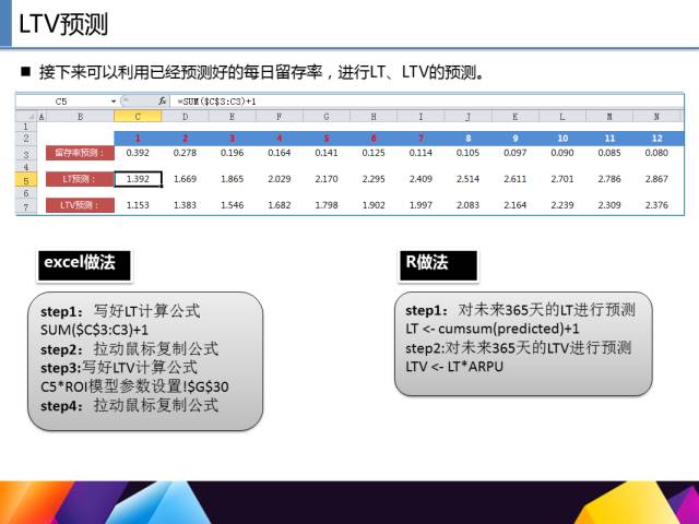 65页PPT讲述一个完整R语言与数据挖掘的案例