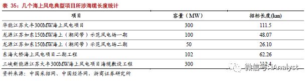 新科技 | 模块化变电站、海缆 (by 浙商·电气新能源)