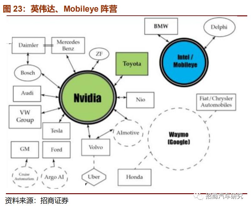 从自动驾驶角度看特斯拉产品成功启示录