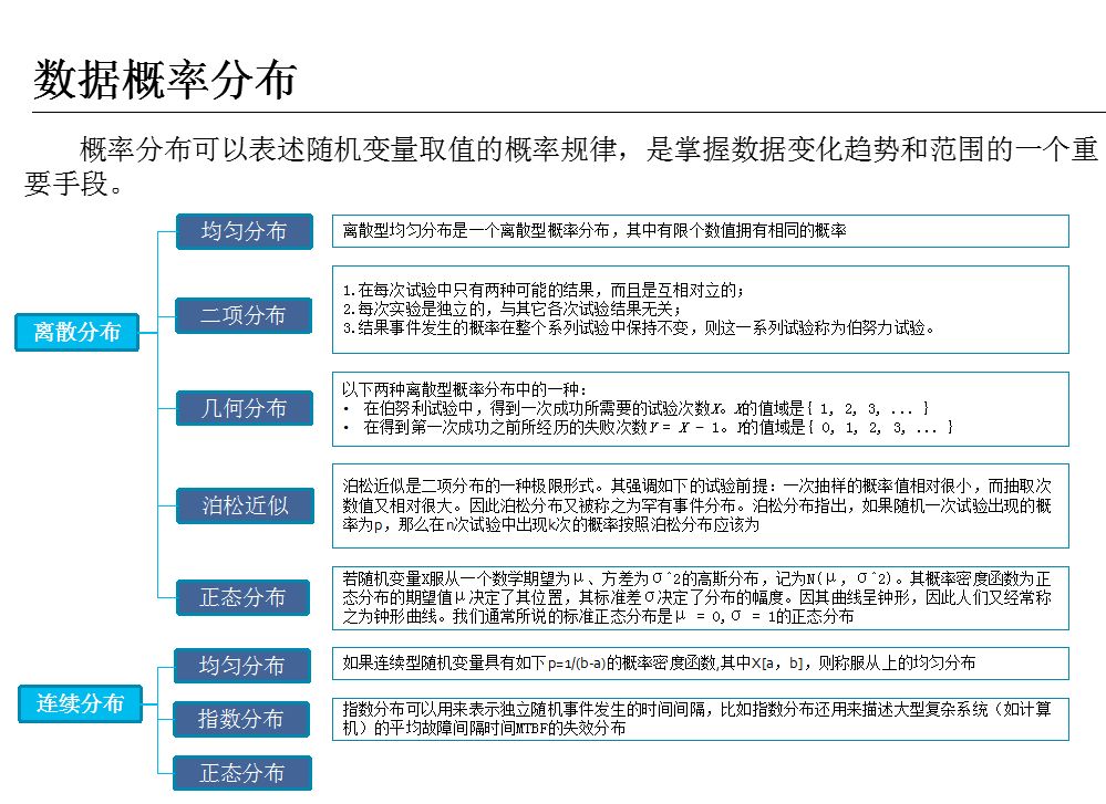 数据分析概述+框架+方法+工具！