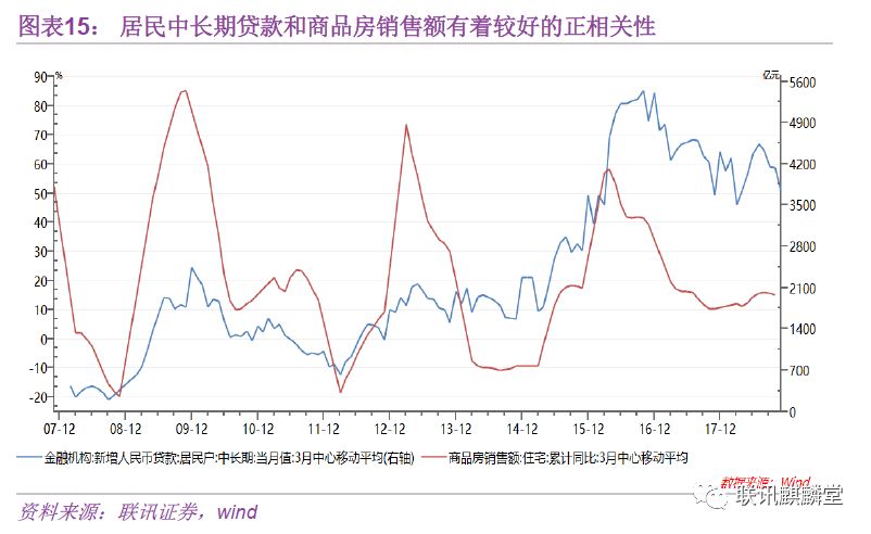 万字深度金融数据分析手册：如何统计、分析数据并判断金融资产价格的走势