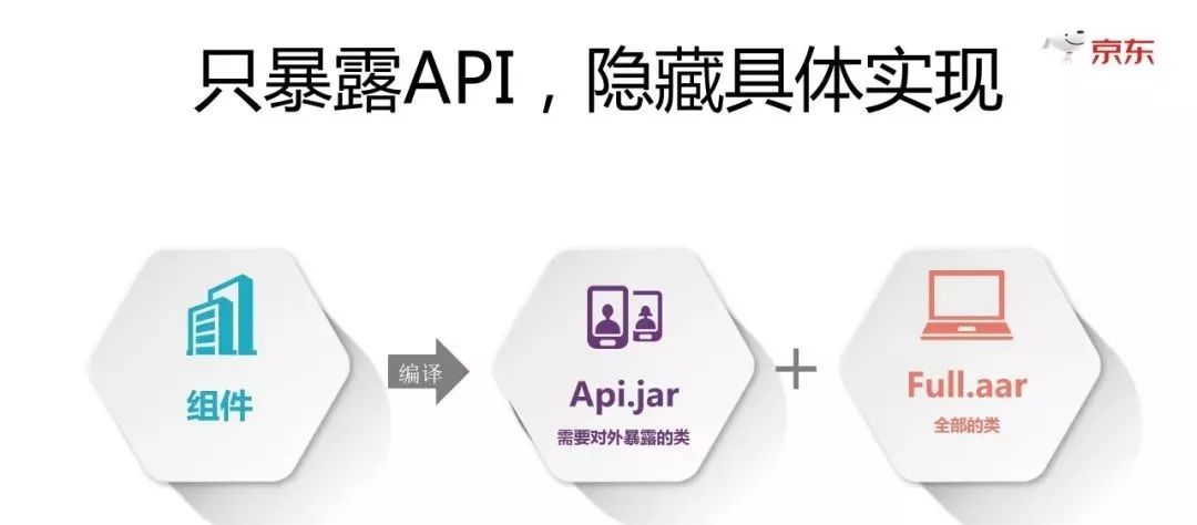 都已经禁止调用私有API了，你还不重视Android P怎么行