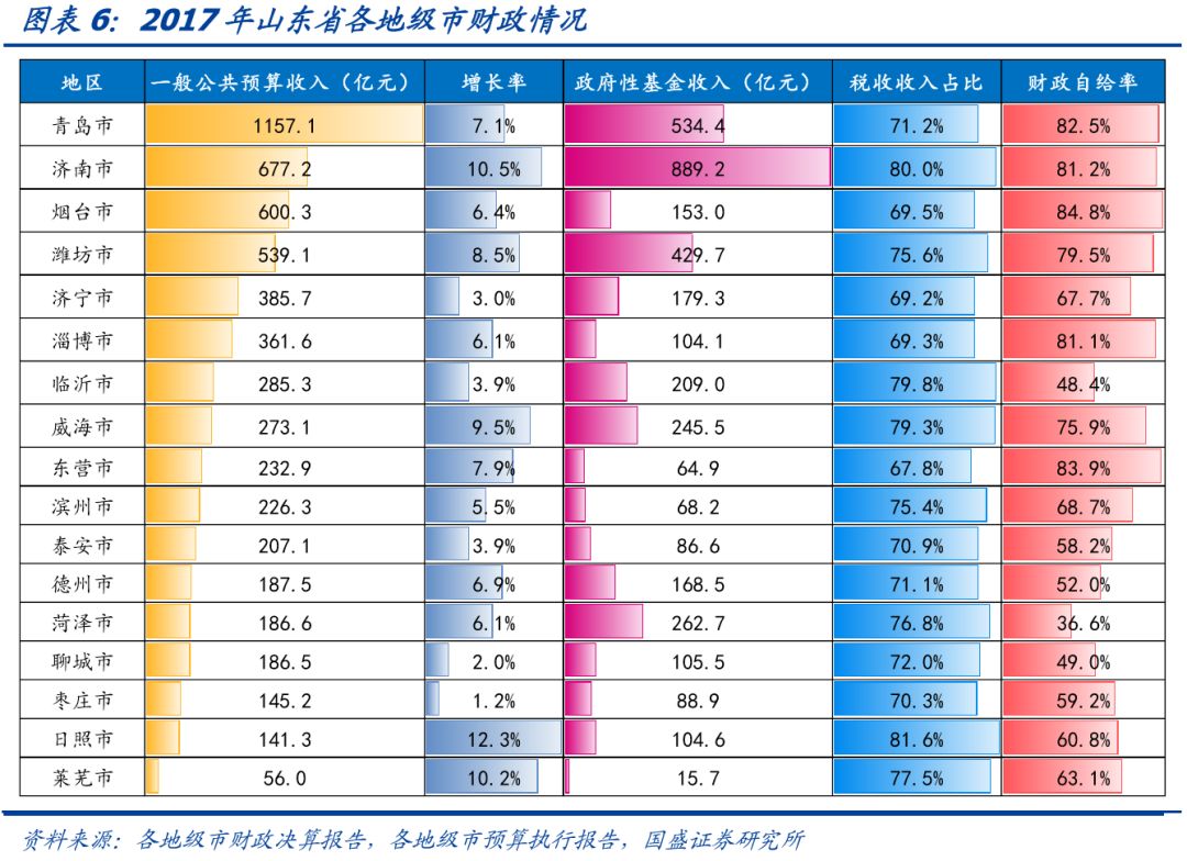 山东省111个城投平台详尽数据挖掘