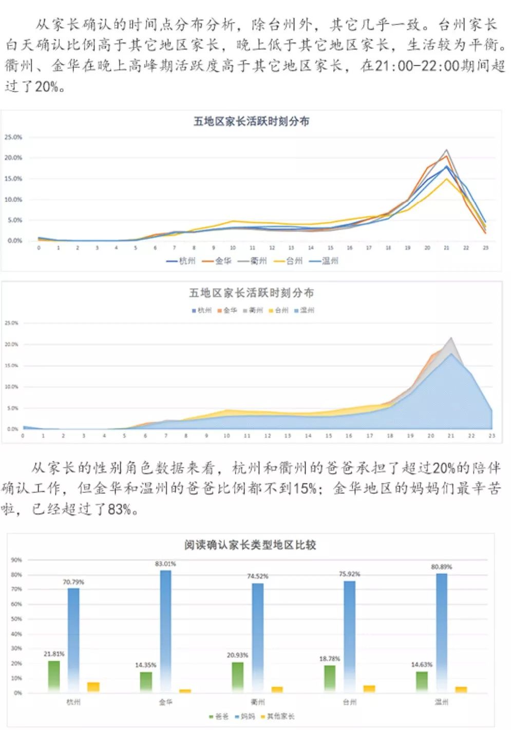 浙江省中小学生阅读数据分析报告发布，数据背后有故事