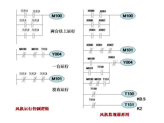 24个PLC编程入门级案例分享，三菱篇！