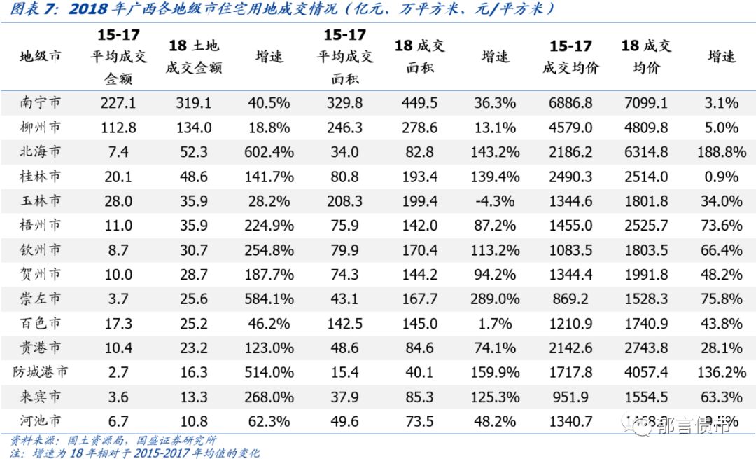 【深度】广西39个城投平台详尽数据挖掘