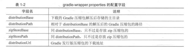 这一次彻底弄明白Gradle相关配置