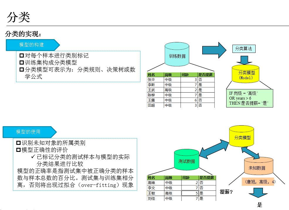 数据分析概述+框架+方法+工具！