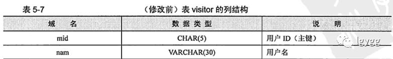 《MySQL高效编程》读书笔记一