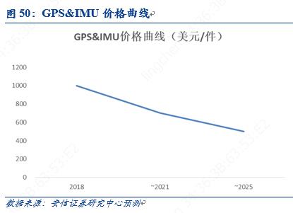 自动驾驶：百年汽车产业的“iPhone”时刻