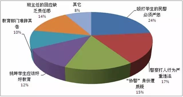 汇总：生活中大数据分析案例以及背后的技术原理