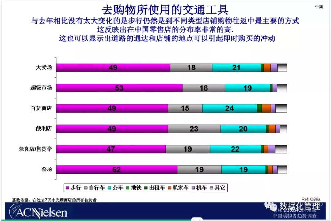 你的年度数据分析报告，要注意这些原则