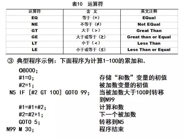 FANUC数控宏程序编程讲解，学数控的有福了！