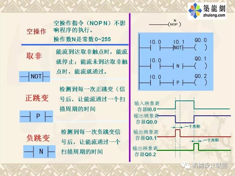 PLC可编程序控制器及应用