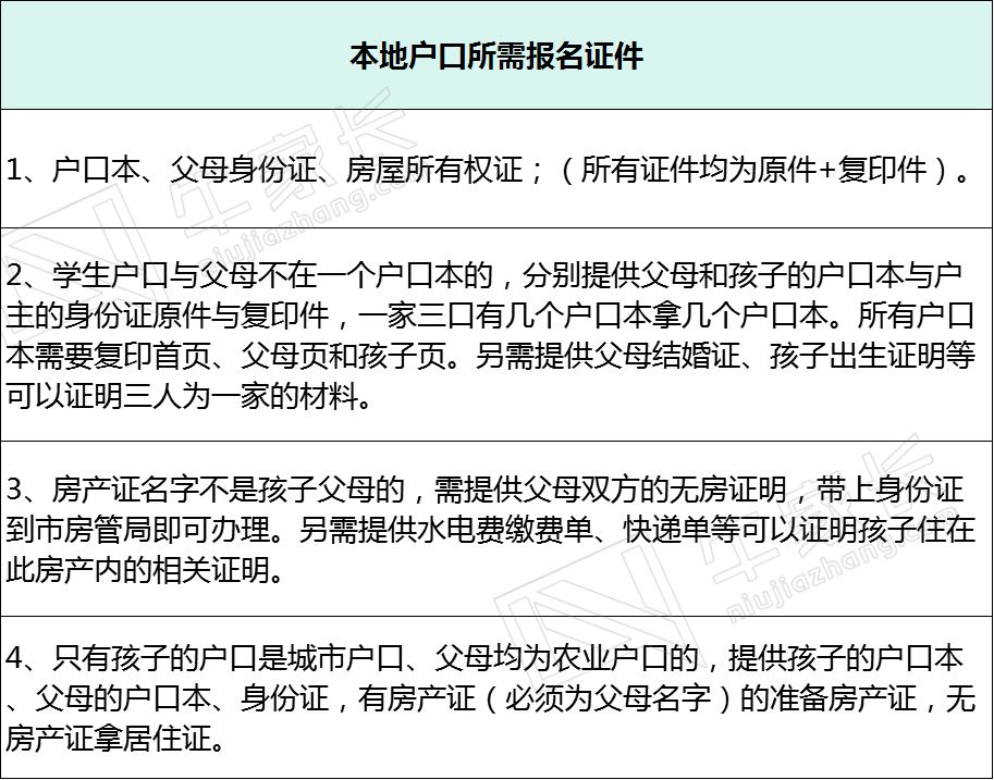 大数据分析郑州民办初中“五大名校”，看完真是压力山大！