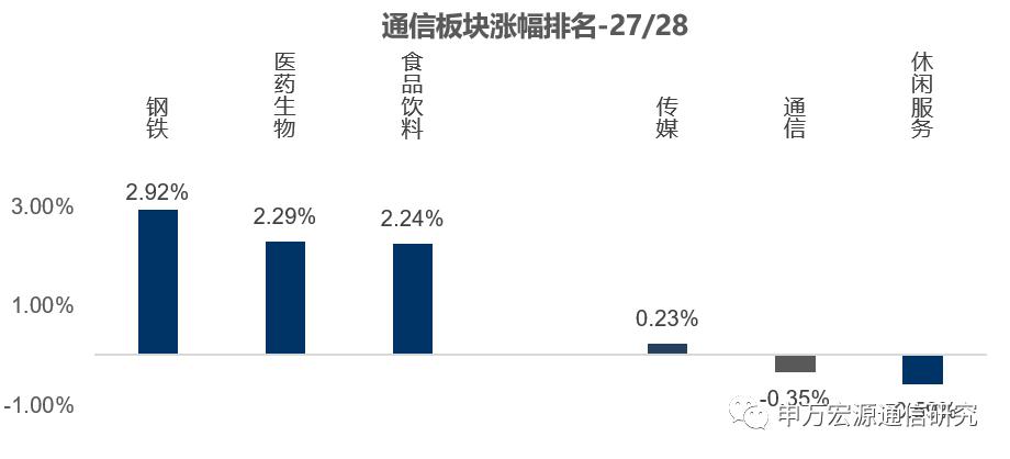 申万宏源通信 | 央视专访任正非：欧美国家非买华为5G设备不可；国内首个5G自动驾驶应用示范平台启动