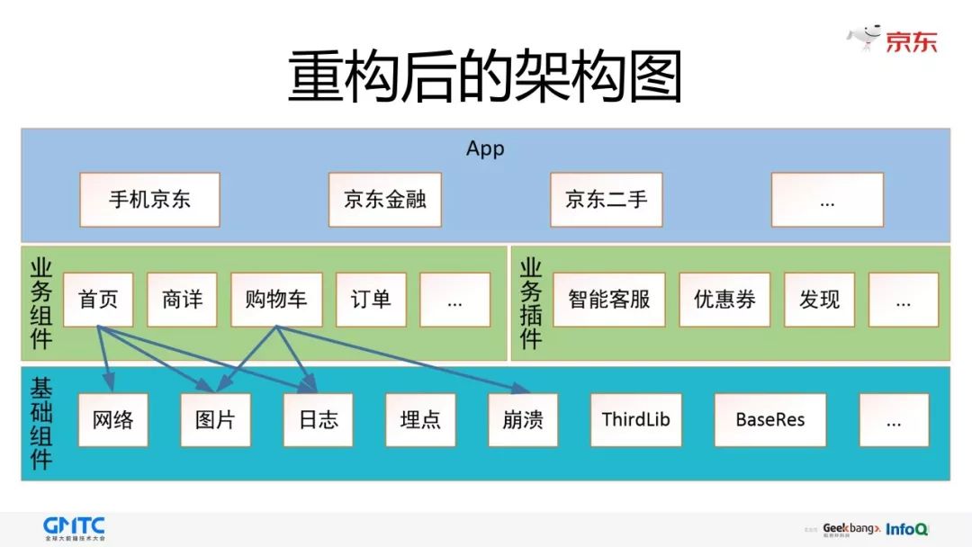 GMTC分享——当插件化遇到 Android P