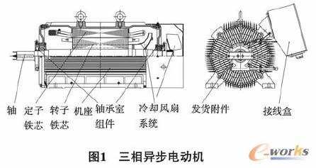 模块化在大型电动机设计及制造中的应用