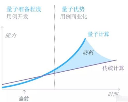 量子计算、边缘计算、数据挖掘 前沿研究报告