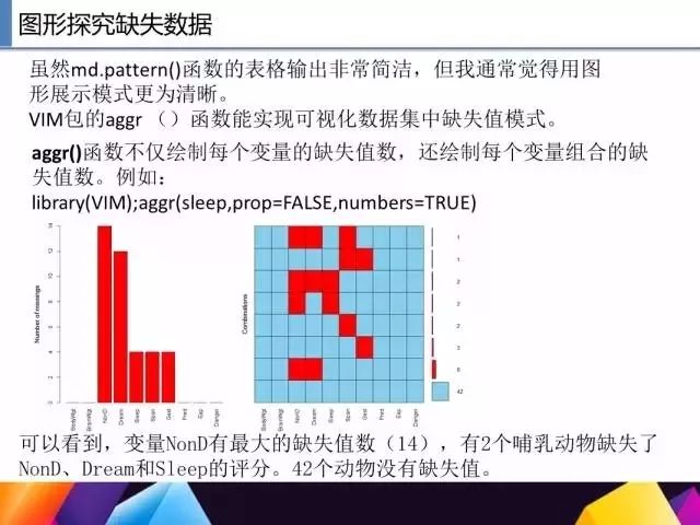 不懂如何用 R 语言做数据挖掘？我们教你啊:）