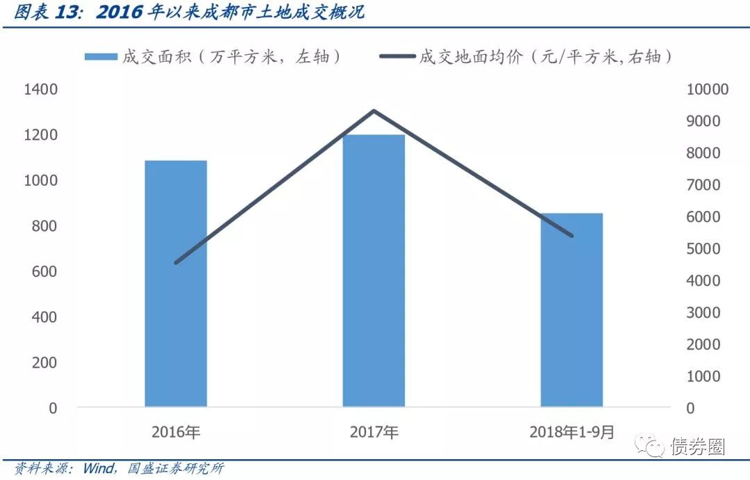 四川省116个城投平台详尽数据挖掘