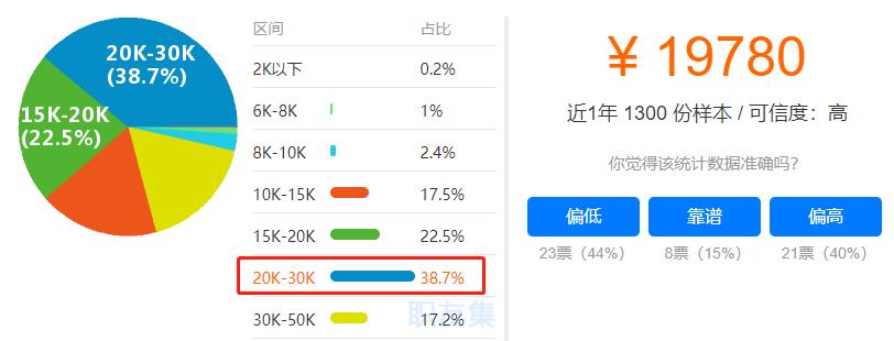 反转！Python再次卫冕2020年编程榜，Java和C回落，你怎么看？​