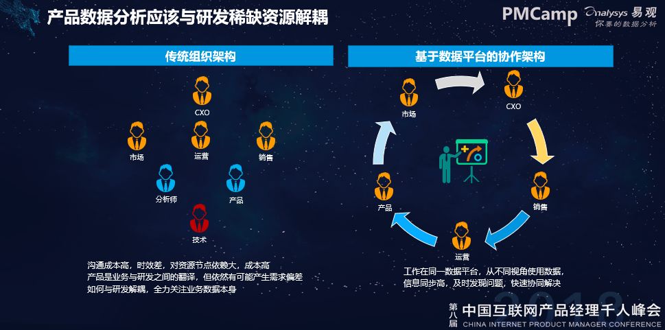 朱江-基于数据分析的精细化运营让产品站在业务的C位