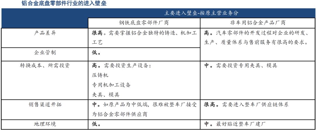 数据分析 | 轻量化带来汽车底盘铝合金应用大幅增长