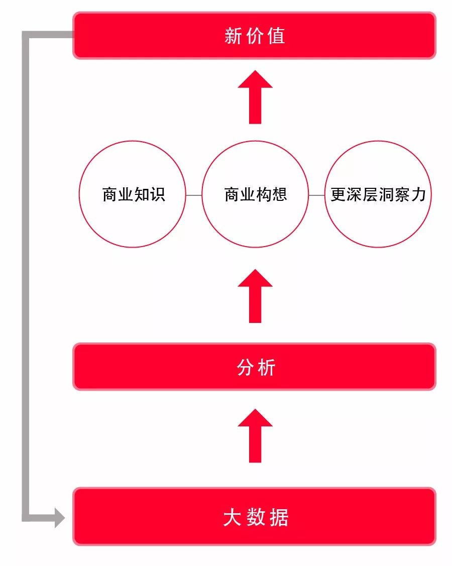 社会创新·技术 | ​大数据分析绽放异彩，看日立如何用数字化进程提升企业价值