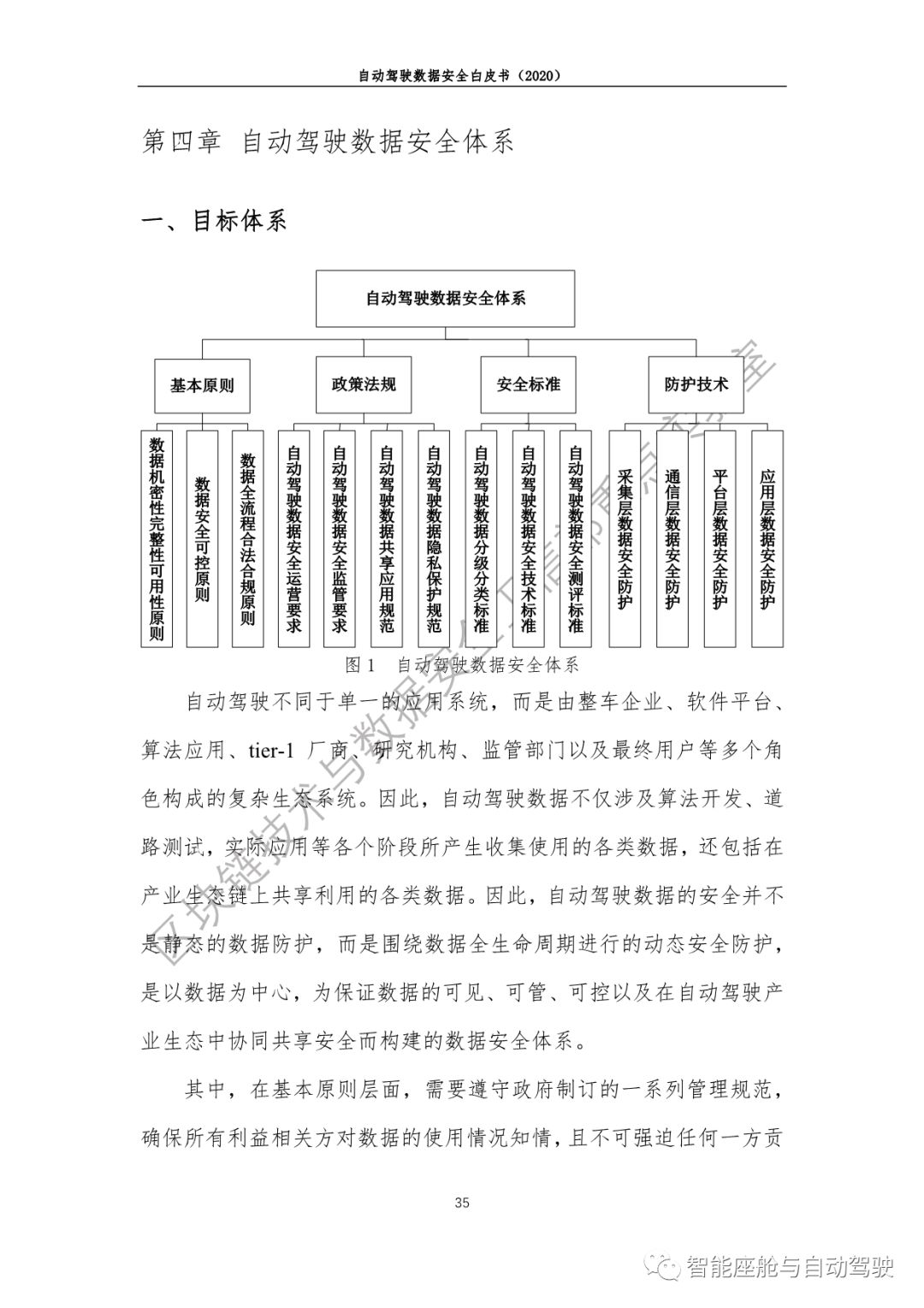 【GSAuto联盟●报告】自动驾驶数据安全白皮书