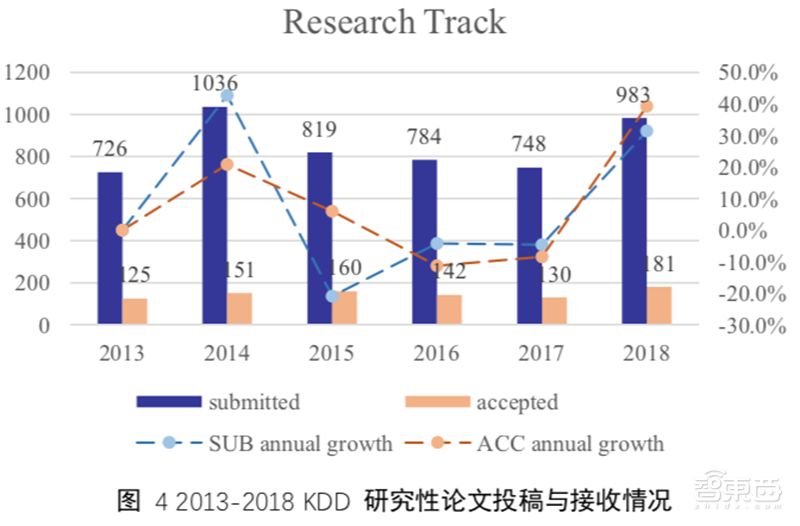 清华178页深度报告：一文看懂AI数据挖掘 | 智东西内参