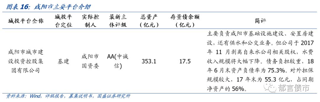 【深度】陕西省42个城投平台详尽数据挖掘——走遍中国系列之十六