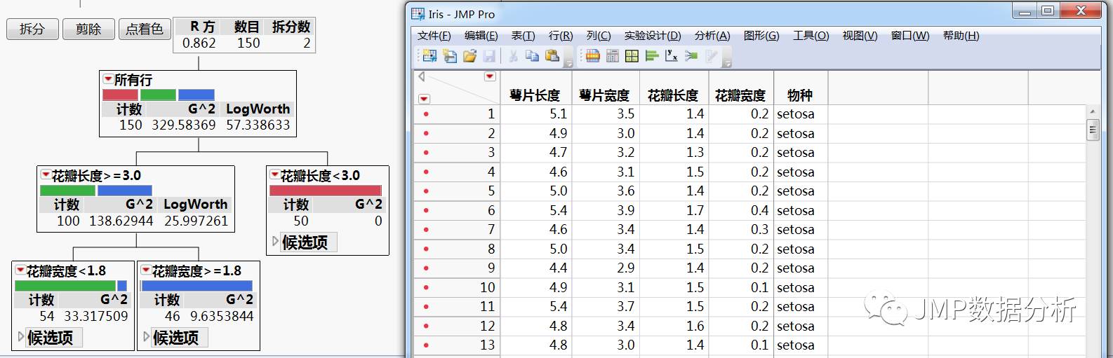 不懂分类和聚类，怎么敢说你懂数据挖掘！