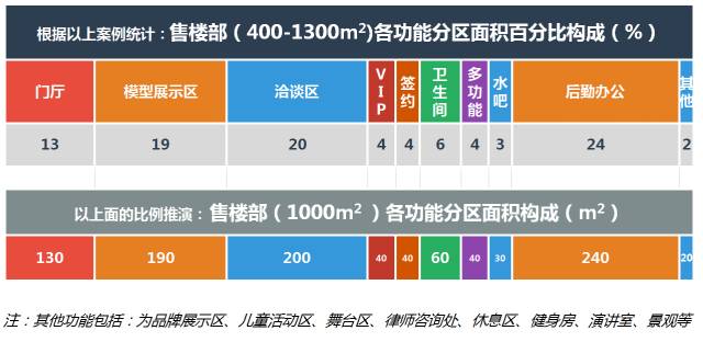 售楼部模块化，便于常规项目的快速推进及成本控制。！！！