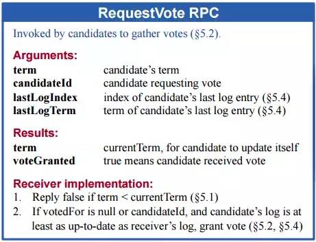 Raft协议精解