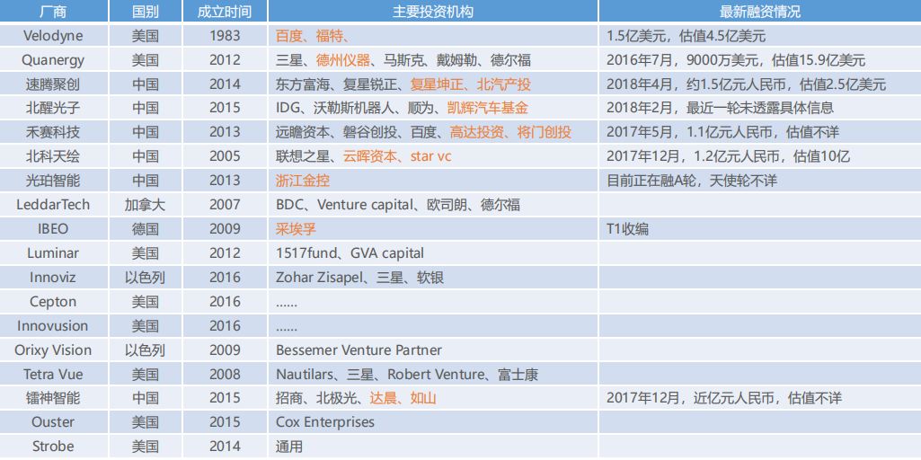 自动驾驶感知神器——激光雷达概述