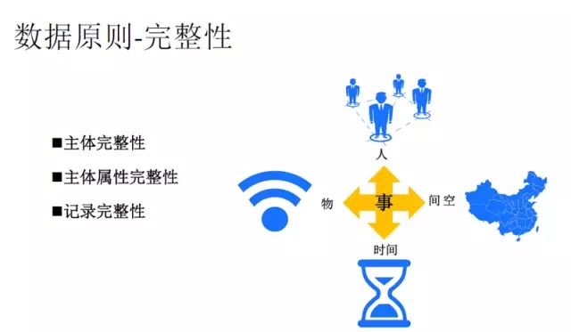 28页PPT详解腾讯数据挖掘体系及应用