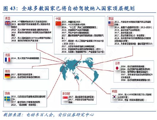 自动驾驶：百年汽车产业的“iPhone”时刻